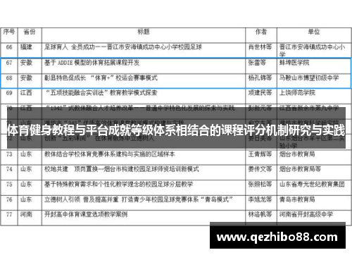 体育健身教程与平台成就等级体系相结合的课程评分机制研究与实践