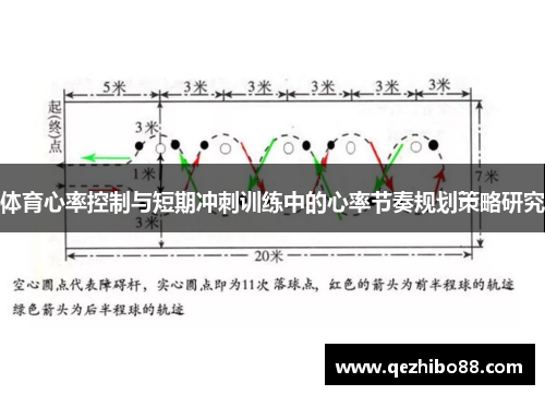 体育心率控制与短期冲刺训练中的心率节奏规划策略研究